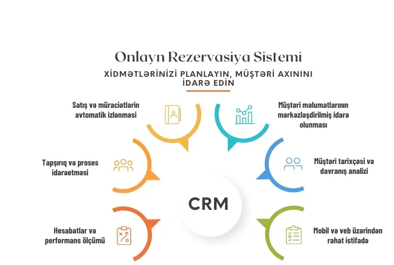 Rezervasiya sistemləri