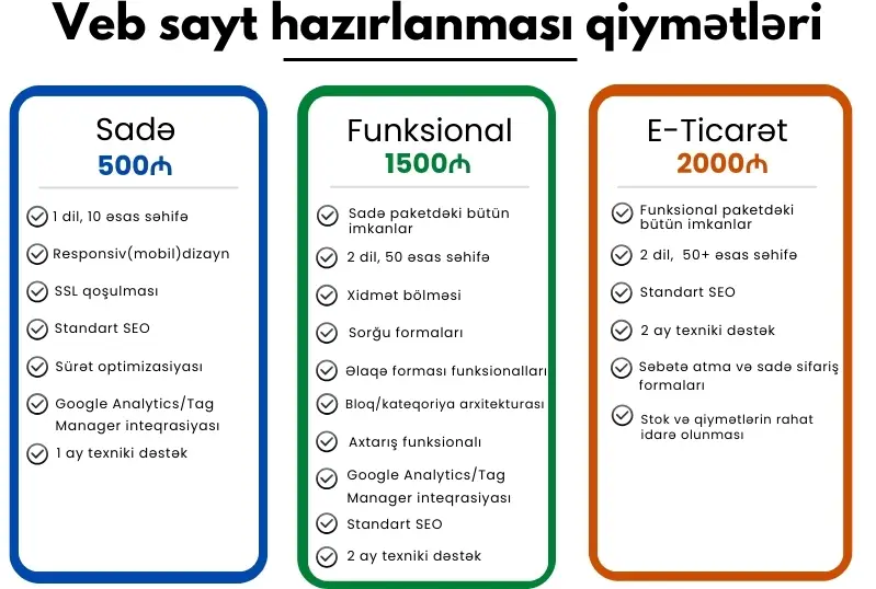 Veb sayt hazırlanması